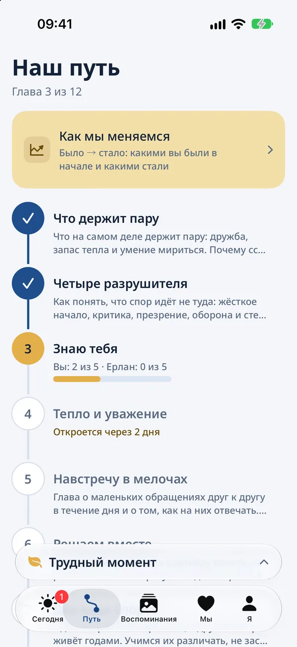 List of chapters